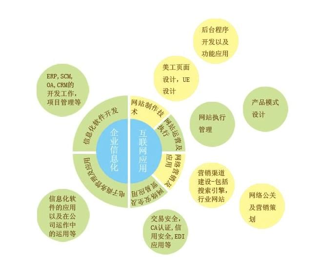 東莞網站優化的過程