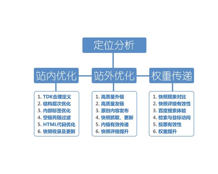 網(wǎng)站怎樣才能夠獲得更大的流量？