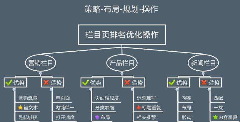 秀山2016年如何對網站SEO優