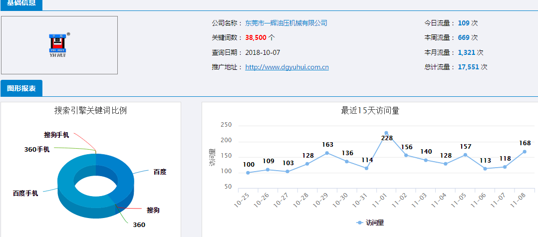 <b>一輝油壓機械有限公司-全網霸屏案例</b>