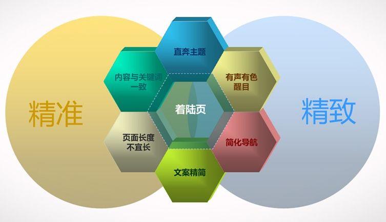 邯鄲東莞網站設計推廣淺