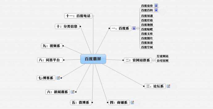 山南地東莞網頁DIY設計定